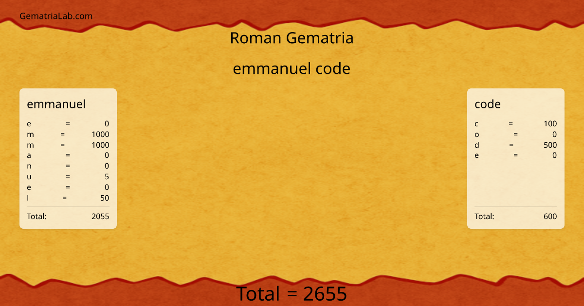 emmanuel code in roman Gematria